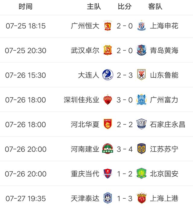 包含国安客场挑战富力，争夺积分榜前列位置的词条