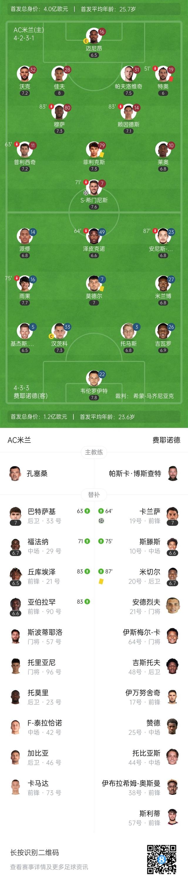 关于AC米兰球员表现出色，球队升至积分榜第二位的信息