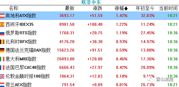 包含重磅消息：欧锦赛预选赛首轮赛果揭晓的词条