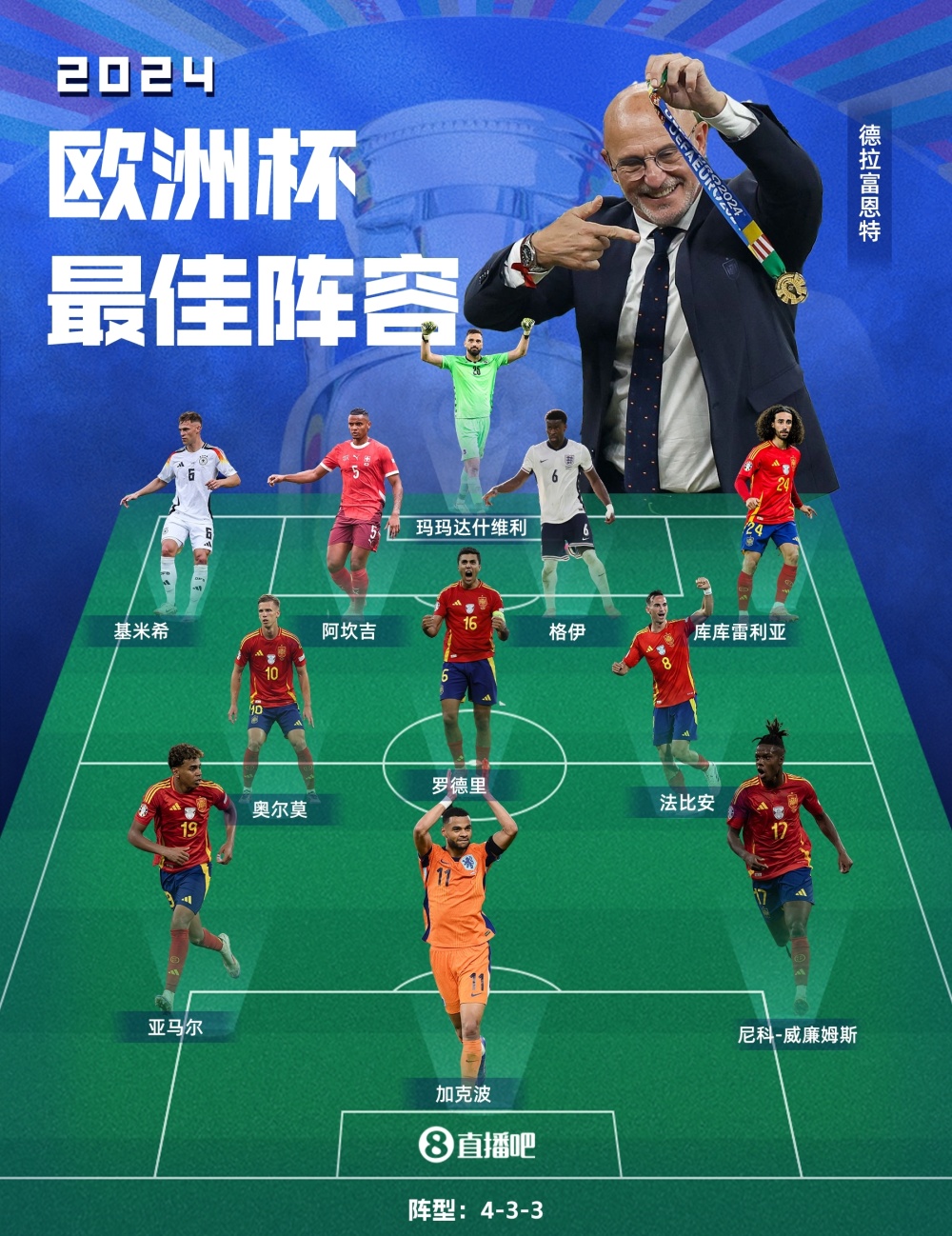 欧洲杯预选赛成为球员们展现实力的舞台