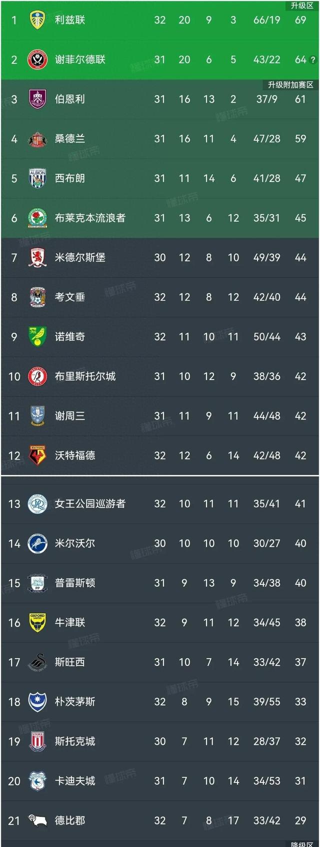 关于利兹联逼平对手，比尔萨赞扬球员奋斗的信息