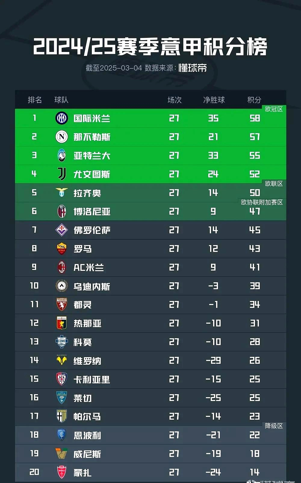 尤文图斯客场战平低级别对手，赛季初失分的简单介绍