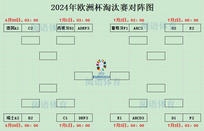 关于欧洲杯比赛制度解析，球迷大解读的信息