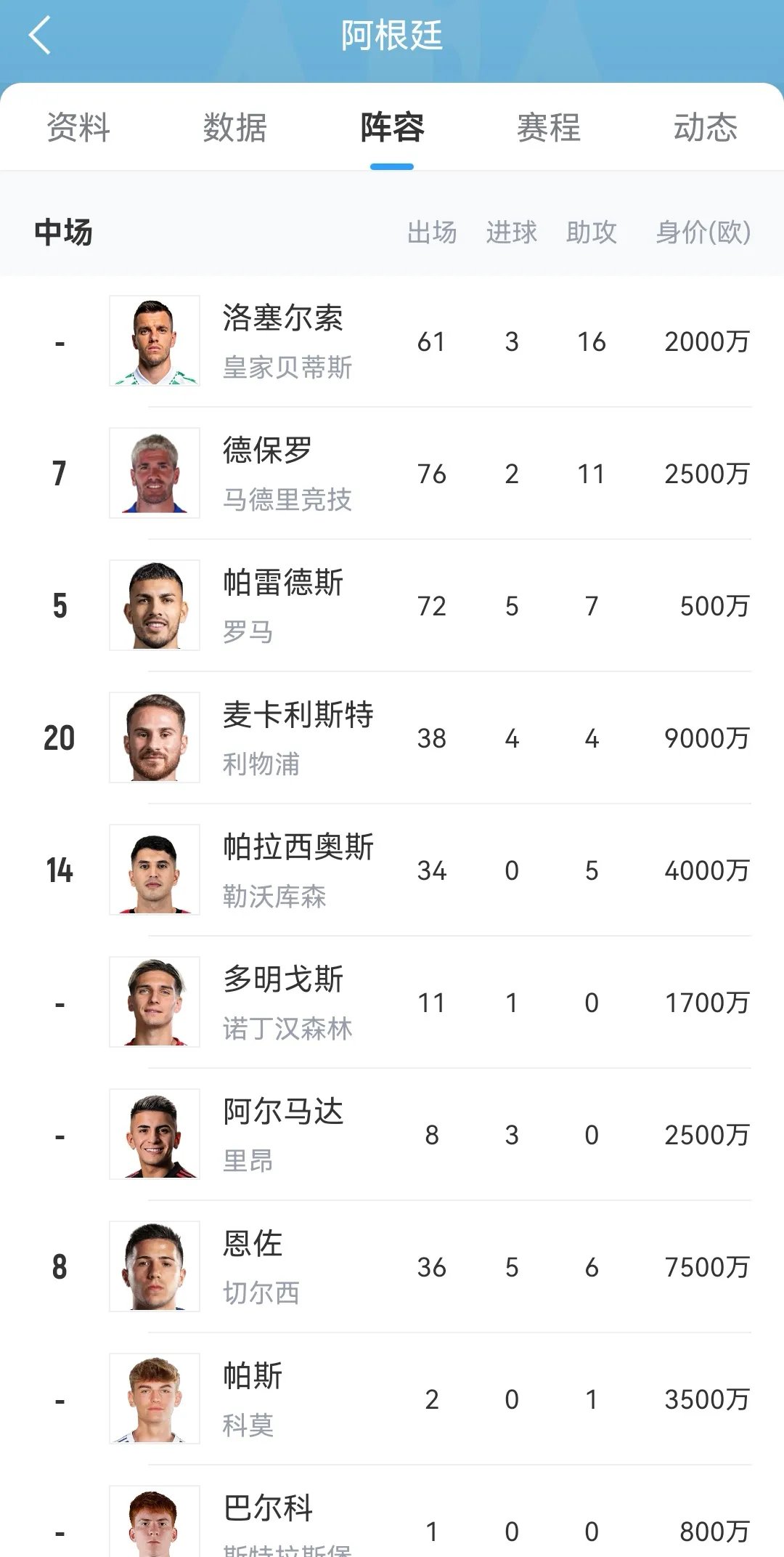 阿根廷在亚洲杯中不敌东契奇,官方公布名单 阿根廷在亚洲杯中不敌东契奇,官方公布名单