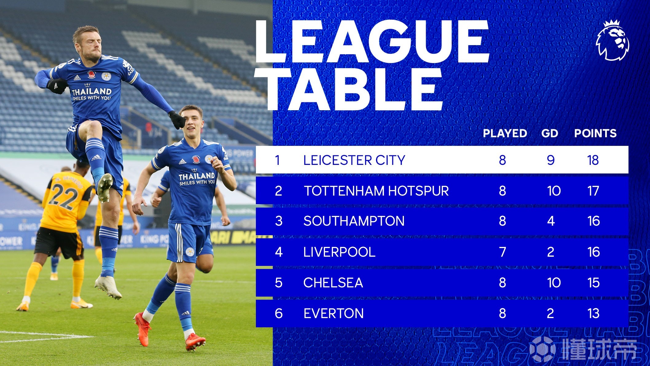 包含狼队客场大败,积分榜排名下滑的词条 包含狼队客场大败,积分榜排名下滑的词条